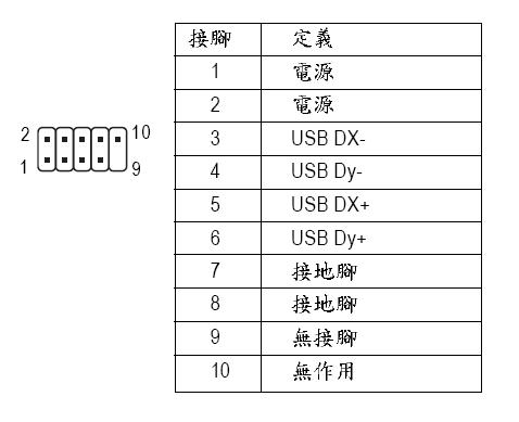 USB腳位定義.JPG