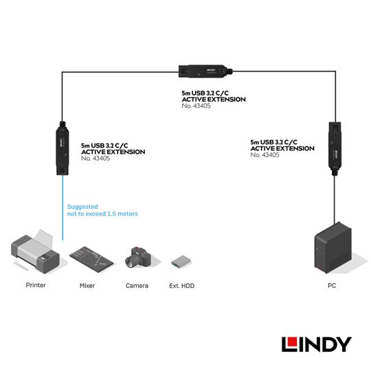 LINDY 林帝 主動式 USB3.2 Gen2 純DATA Type-C 延長線 5m (43405) 04