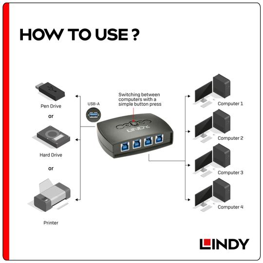 LINDY 林帝 USB 3.2 4埠切換器 (43144) 05