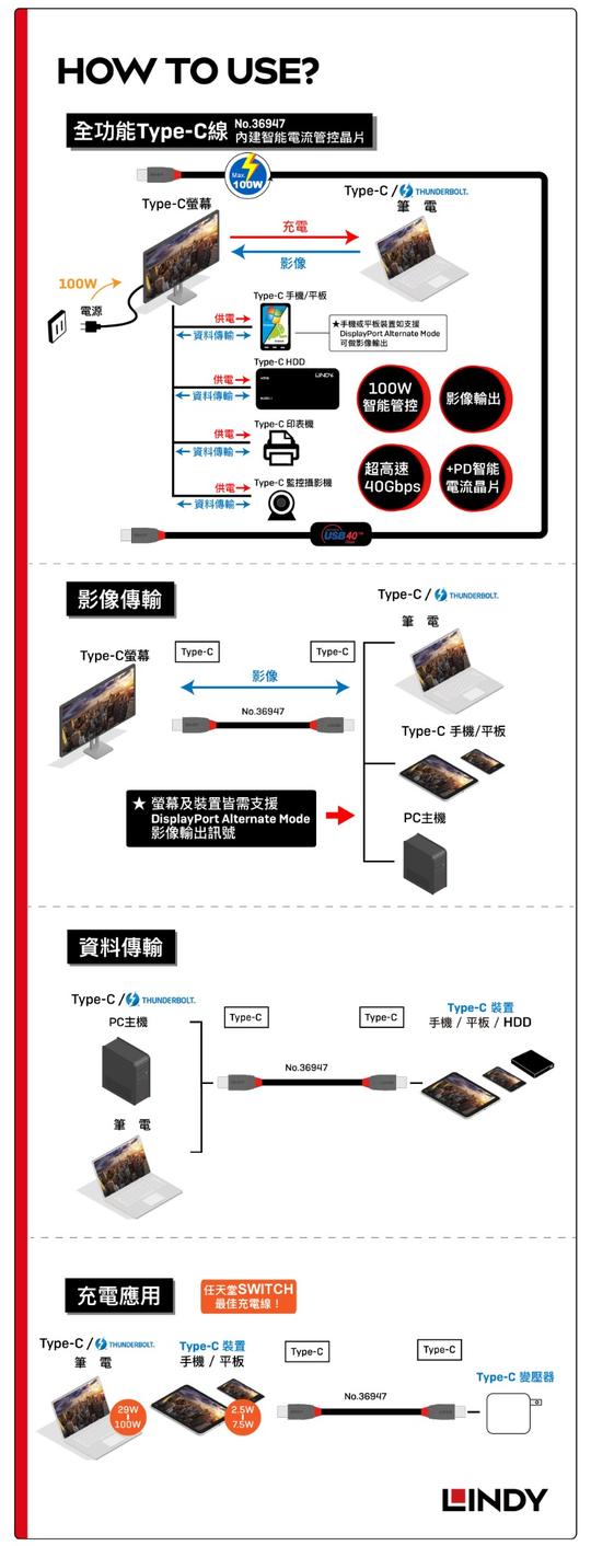 LINDY 林帝 ANTHRA USB 4 Gen 3X2 Type-C 公 to 公 傳輸線+PD智能電流晶片 06