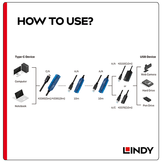 LINDY 林帝 主動式 USB3.2 Gen 1 Type-C公 to A母 延長線 04