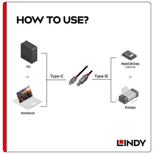 LINDY 林帝 ANTHRA USB2.0 Type-C/公 to Type-B/公 傳輸線 06