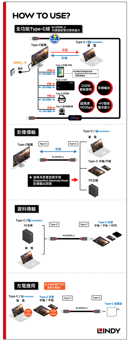 LINDY 林帝 ANTHRA USB 4 Gen 3x2 Type-C 公 to 公 傳輸線+PD智能電流晶片 05