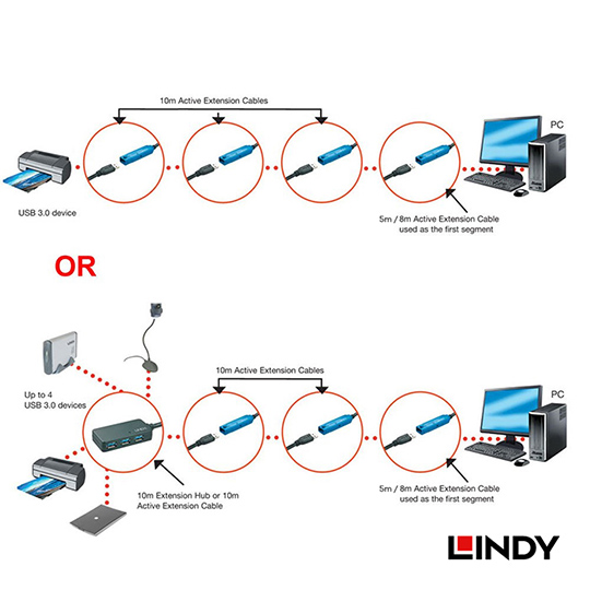 LINDY 林帝 主動式 USB3.0 延長線 03