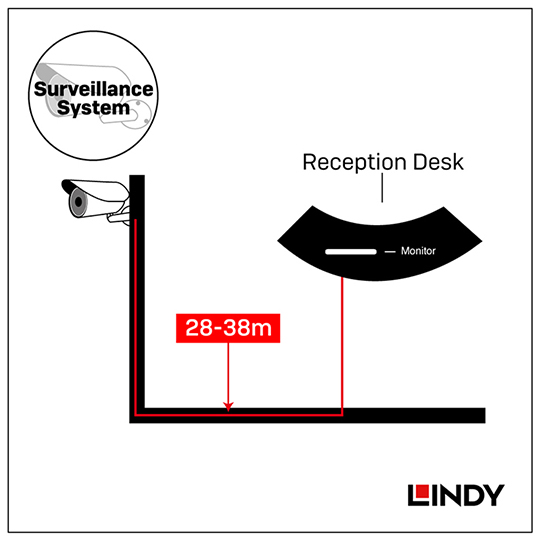 LINDY 林帝 主動式 USB3.0 延長線 04