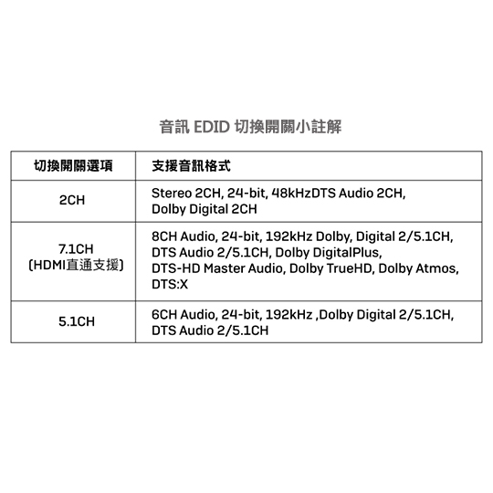 LINDY 林帝 HDMI 2.0 4K@60Hz 18G 影音分離轉換器 (38361) 05