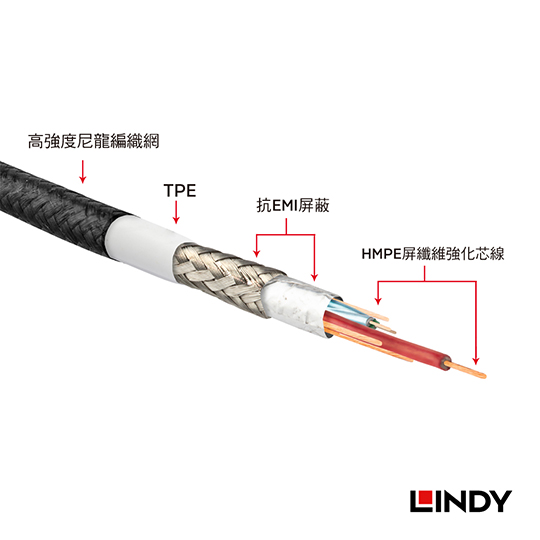 LINDY 林帝 強韌系列 Apple認證 Lightning (8pin) 轉 USB 傳輸線 03