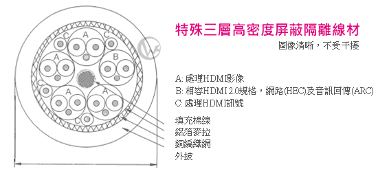 LINDY 林帝 CROMO鉻系列 極細型 A公對Ｄ公 HDMI 2.0 連接線 07