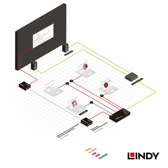 LINDY 林帝 HDMI 多介面 簡報切換器 含 桌上型整合圓孔組 (38282) 05