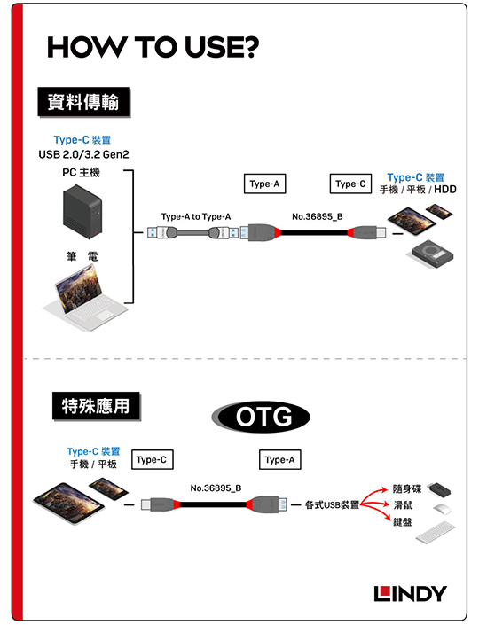 LINDY 林帝 ANTHRA USB 3.2 Gen 2 Type-C/公 to Type-A/母 OTG 傳輸線