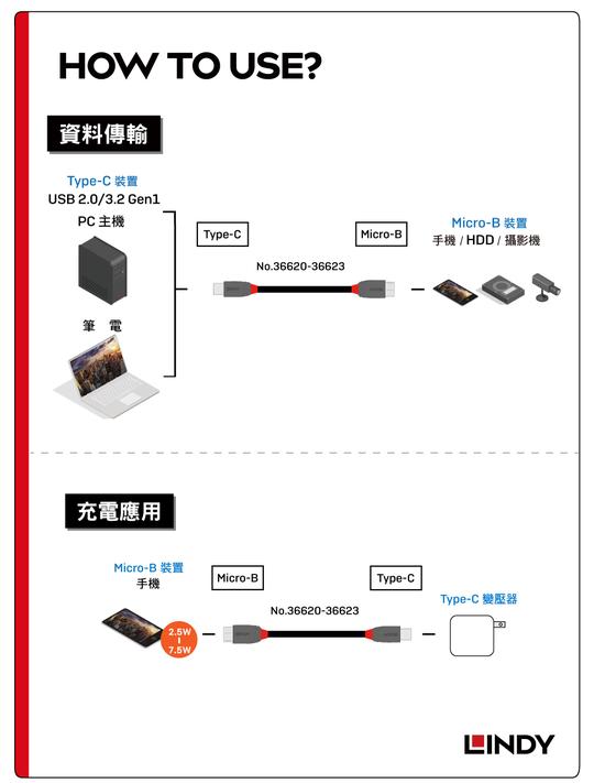 LINDY 林帝 ANTHRA USB3.2 Gen1 Type-C/公 to Micro-B/公 傳輸線 06