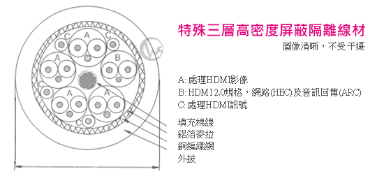 LINDY 林帝 CROMO 極細型 A公對A公 HDMI 2.0 連接線 10