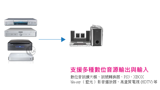 LINDY 林帝 Premium Gold TosLink 光纖傳輸線 04