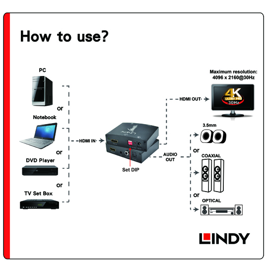 LINDY 林帝 HDMI 4K 影音分離轉換器 (38167) 04