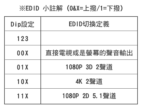 LINDY 林帝 HDMI 4K 影音分離轉換器 (38167) 06