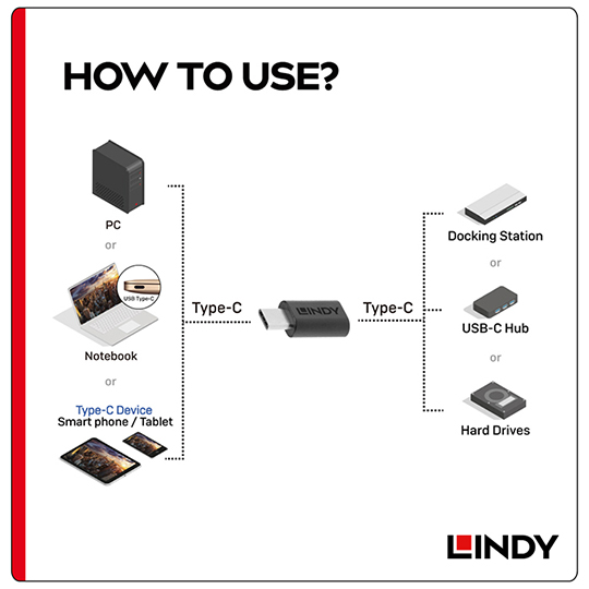 LINDY 林帝 USB3.2 Gen2X2 Type-C 公對母 轉接頭 (41893) 07