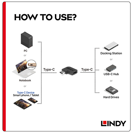 LINDY 林帝 USB3.2 Gen2X2 Type-C 公對母 90度 轉接頭 (41894) 07