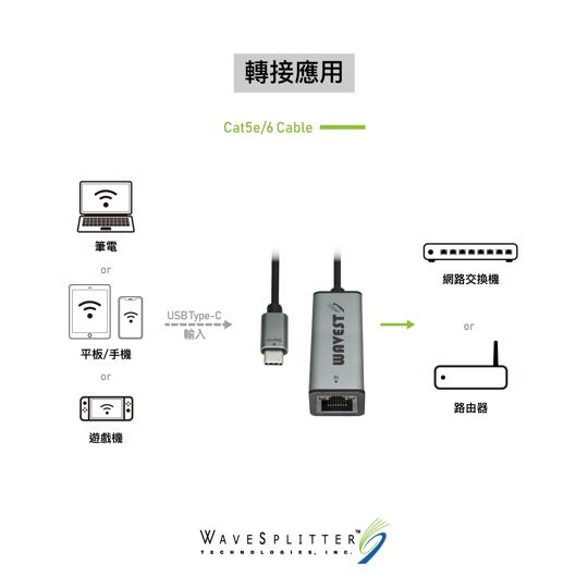 WaveSplitter 威世波 USB Type-C to RJ-45 千兆網路轉接器 15cm (WST-UOT003) 02